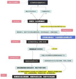 吃瓜案件分析,揭秘网络舆论背后的真相与争议