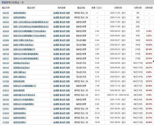 公募圈吃瓜,揭秘吃瓜背后的投资秘密