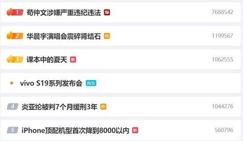吃瓜热搜榜,揭秘娱乐圈最新热点事件