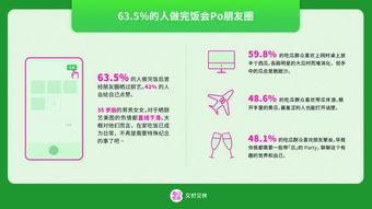 吃瓜消费报告生鲜,生鲜市场新趋势解析